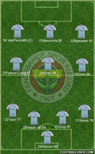 Fenerbahçe SK Formation 2016