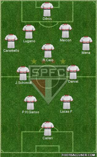 São Paulo FC Formation 2016