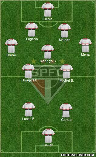 São Paulo FC Formation 2016