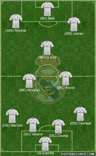 Real Madrid C.F. Formation 2016