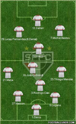São Paulo FC Formation 2016