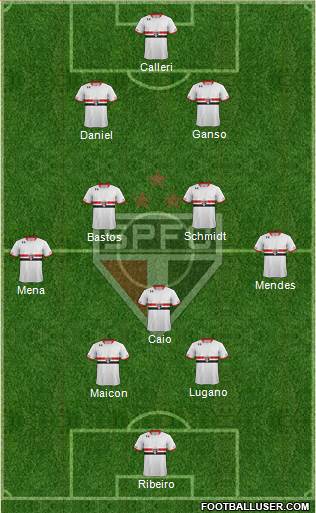 São Paulo FC Formation 2016