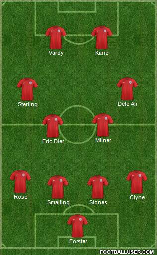 England Formation 2016