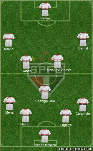 São Paulo FC Formation 2016