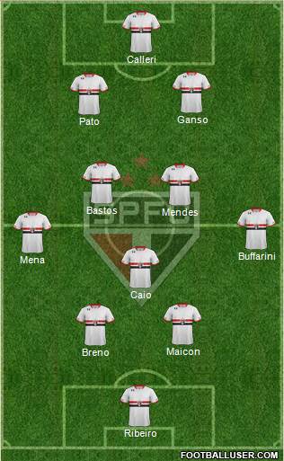 São Paulo FC Formation 2016