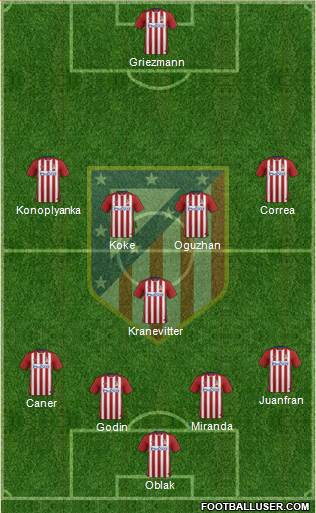 C. Atlético Madrid S.A.D. Formation 2016