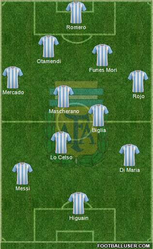 Argentina Formation 2016