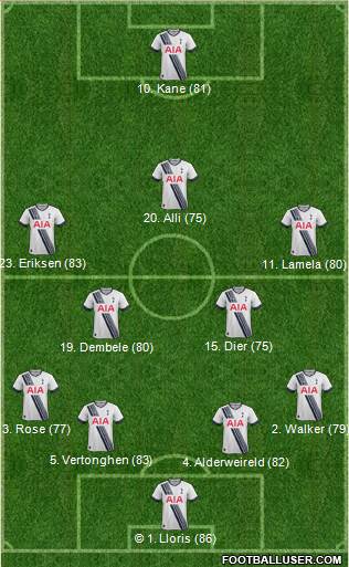 Tottenham Hotspur Formation 2016