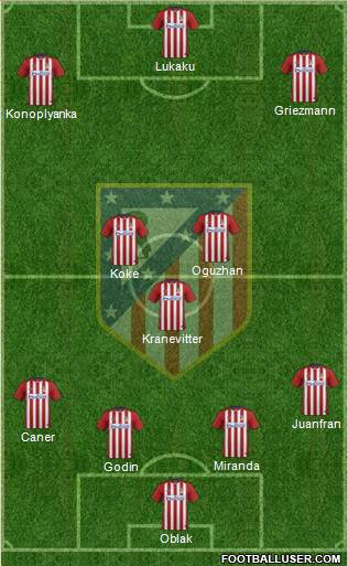 C. Atlético Madrid S.A.D. Formation 2016