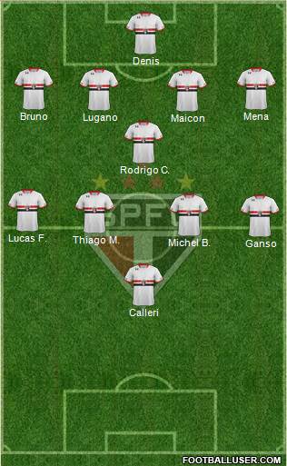 São Paulo FC Formation 2016