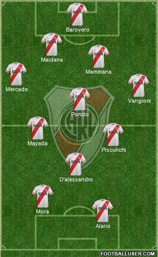 River Plate Formation 2016