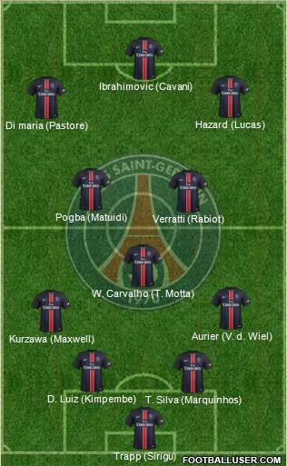 Paris Saint-Germain Formation 2016