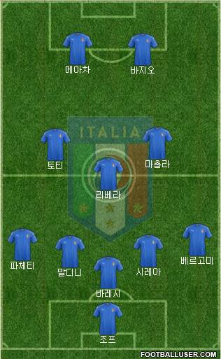 Italy Formation 2016