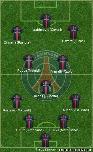 Paris Saint-Germain Formation 2016