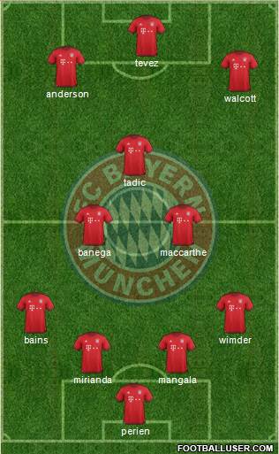 FC Bayern München Formation 2016
