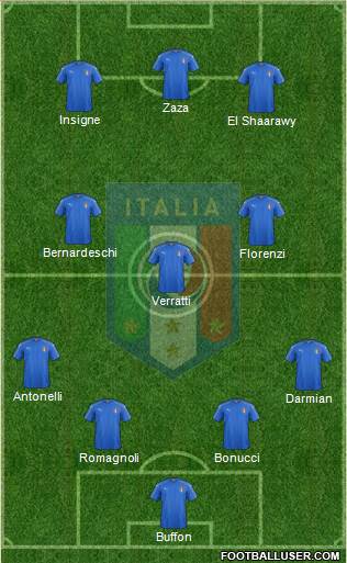 Italy Formation 2016
