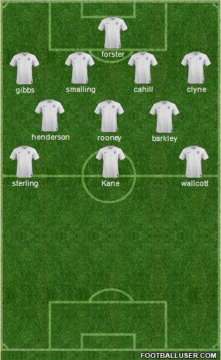 England Formation 2016