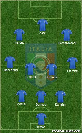 Italy Formation 2016
