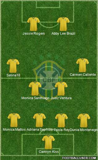 Brazil Formation 2016