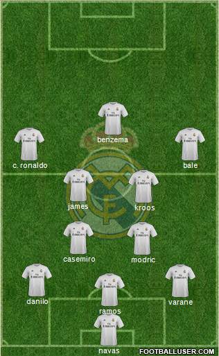 Real Madrid C.F. Formation 2016