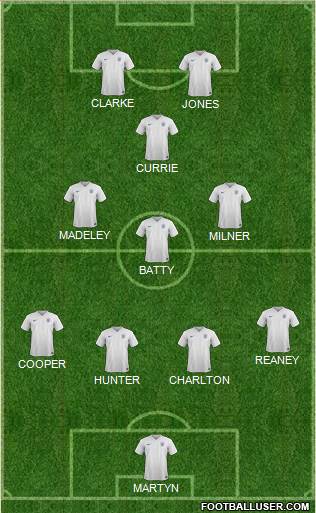 England Formation 2016