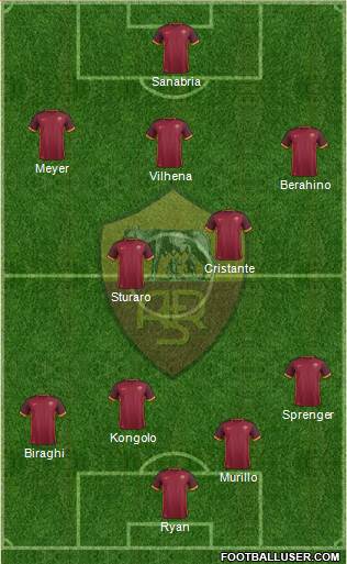 AS Roma Formation 2016