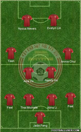 China Formation 2016