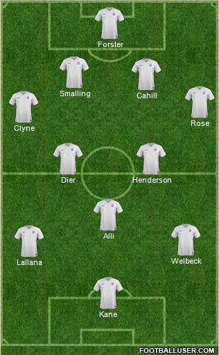 England Formation 2016