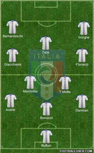 Italy Formation 2016
