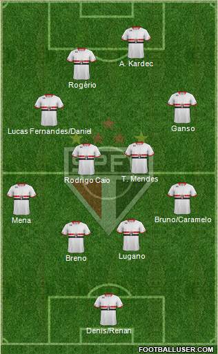 São Paulo FC Formation 2016