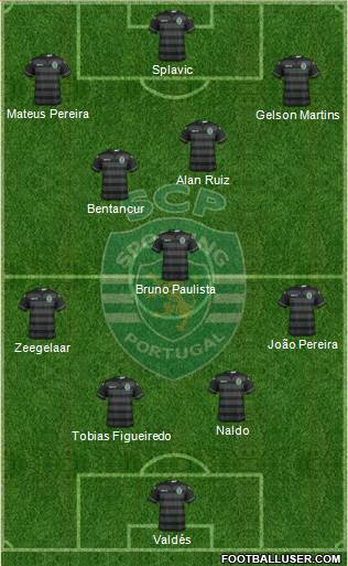 Sporting Clube de Portugal - SAD Formation 2016