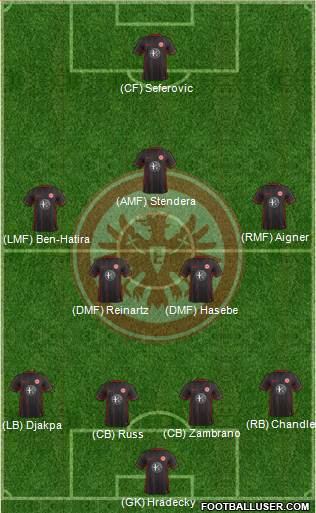 Eintracht Frankfurt Formation 2016