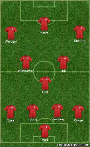 England Formation 2016