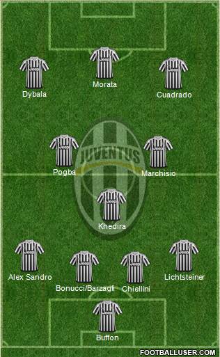 Juventus Formation 2016