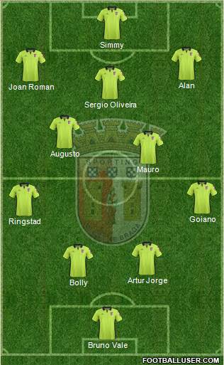 Sporting Clube de Braga - SAD Formation 2016