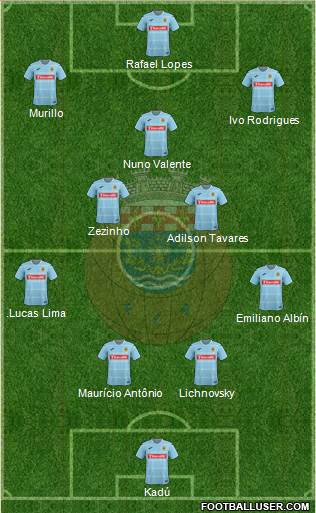 Futebol Clube de Arouca Formation 2016