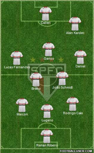São Paulo FC Formation 2016