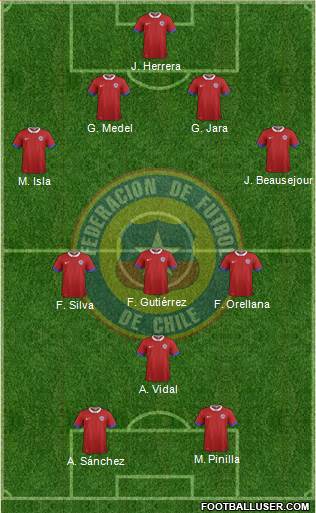 Chile Formation 2016