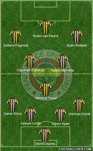 Fenerbahçe SK Formation 2016