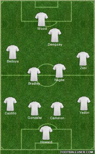 Toronto FC Formation 2016