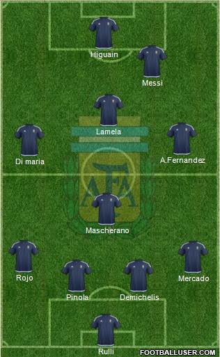 Argentina Formation 2016