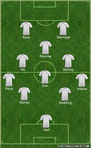 England Formation 2016