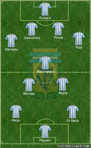 Argentina Formation 2016