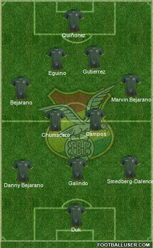 Bolivia Formation 2016