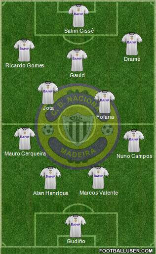 Clube Desportivo Nacional Formation 2016
