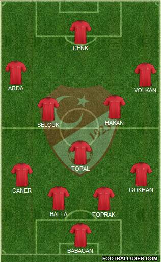 Turkey Formation 2016