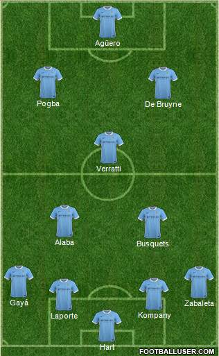 Manchester City Formation 2016