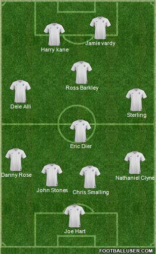 England Formation 2016