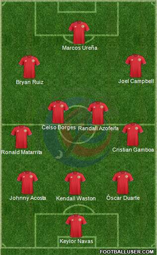 Costa Rica Formation 2016