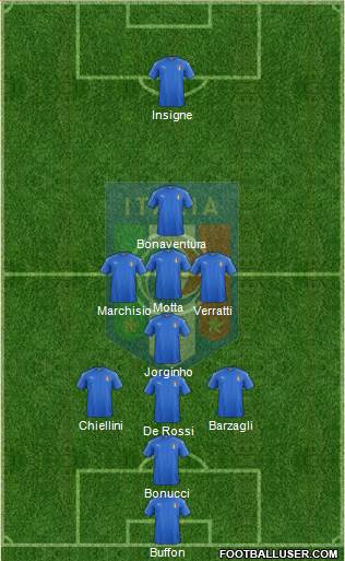 Italy Formation 2016